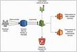 Amazon RDS para MariaDB Amazon Web Services AW